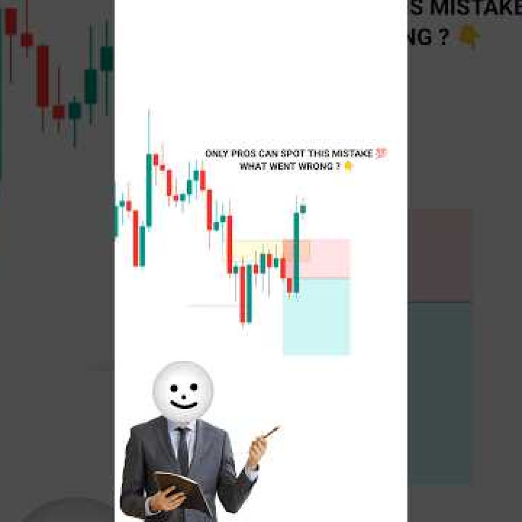 Trade the Right Way – Avoid These Mistakes #tradingview | Stock | Market | Crypto | Trading