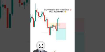 Trade the Right Way – Avoid These Mistakes #tradingview | Stock | Market | Crypto | Trading