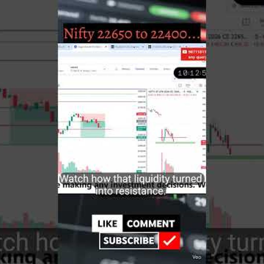 🫵🔥🎉🔥🫵🎉🔥🫵🎉 expiry special nifty movement 22650 to 22400.. #trading #priceaction