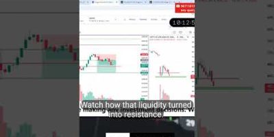 🫵🔥🎉🔥🫵🎉🔥🫵🎉 expiry special nifty movement 22650 to 22400.. #trading #priceaction