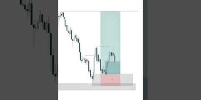 Re entry zone #trading  #forex #gold #bitcoin