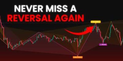 This Free TradingView Indicator Fixes Everything Wrong With Divergence