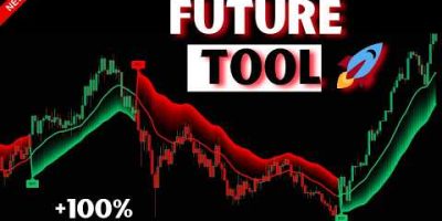 This Trading Setup Works on Every Market (Proof)