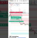 Indicator That Finds Supply & Demand Zones Automatically 🔥#tradingview,#freeindicator