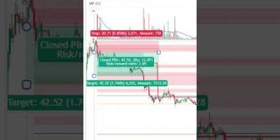Indicator That Finds Supply & Demand Zones Automatically 🔥#tradingview,#freeindicator