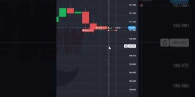 Taking reversal in Fight zone Area using Equilibrium | How to read full market story for Narration