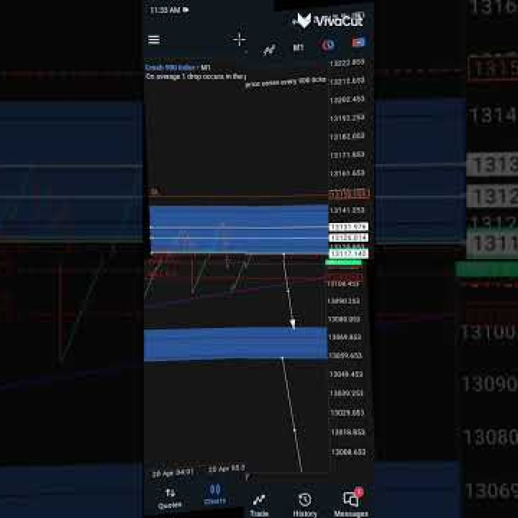 Deriv traders
