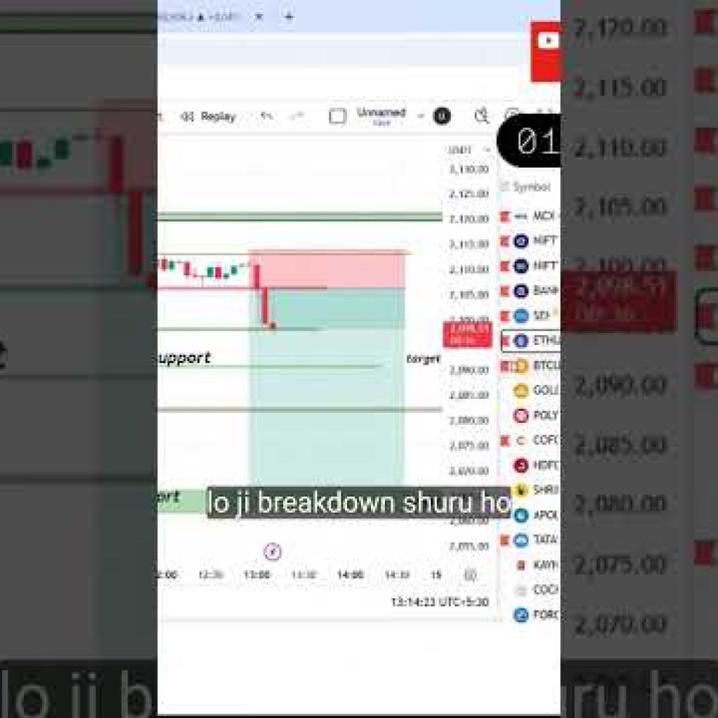 🔥🔥🔥🎯🫵🎉 level sabke niklenge #trading #stockmarketanalysis #priceaction#forex#crypto