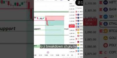🔥🔥🔥🎯🫵🎉 level sabke niklenge #trading #stockmarketanalysis #priceaction#forex#crypto