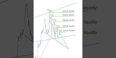 Price action + Liquidity side with trendlines #trading #stockmarket #smct #daytrading