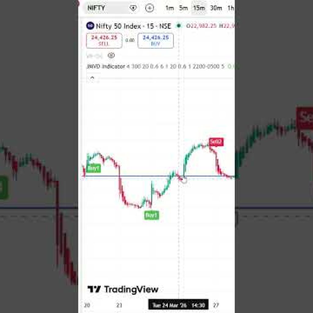 This Indicator is 100% FREE (No Cost)  #tradingview, #nifty,#banknifty