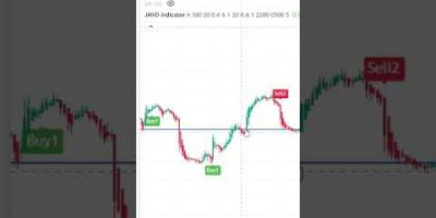 This Indicator is 100% FREE (No Cost)  #tradingview, #nifty,#banknifty