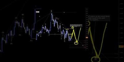 GBPUSD Analysis For April 7 #gbpusd #forex #currencytrading #trading #tradesetup #forextrading #fx