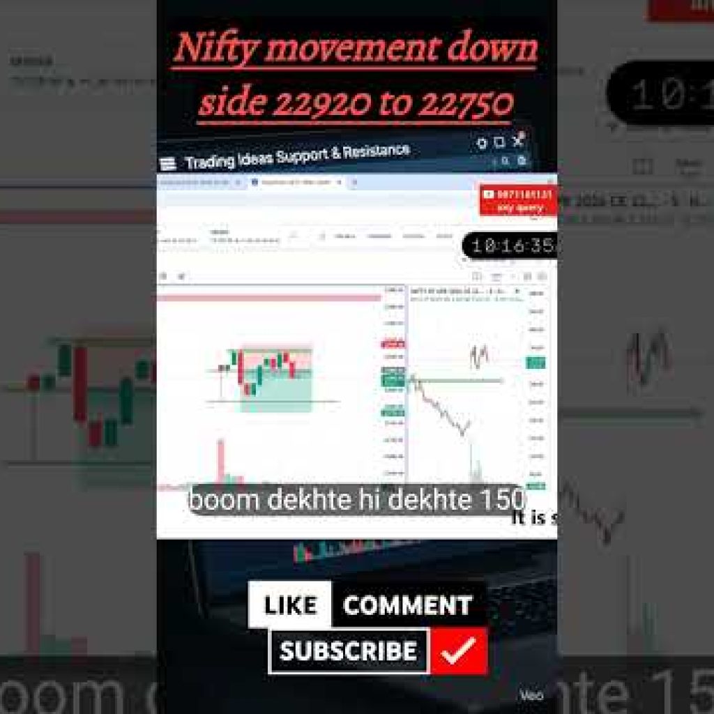 Nifty 150 points + Low Capital | Pure Price Action | Real Result| #trading #priceaction #nifty