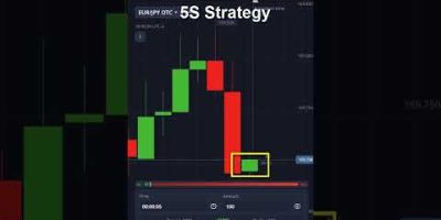 5S Binary Options Strategy #binaryoptions #tradingeducation #binaryoptionstradingforbeginners