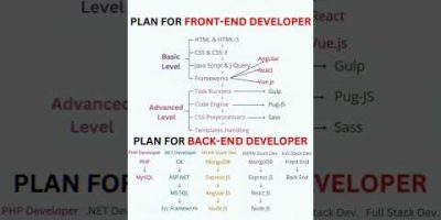 Plan for Front End & Back End Developer | #frontend #backend #developer