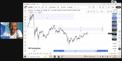 LIVE NOW 🚀 Trading Forex, Crypto, Stocks, CFDs & Commodities | Real-Time Entries & Analysis
