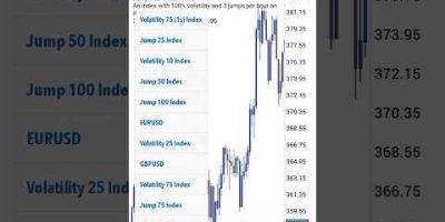 How To Grow Small Accounts With SYNTHETIC indices