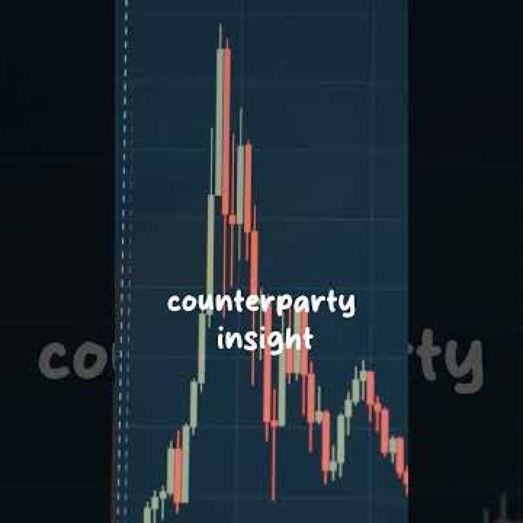 How to Create Real Time Counterparty Risk Algotrading Strategy