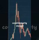 How to Create Real Time Counterparty Risk Algotrading Strategy