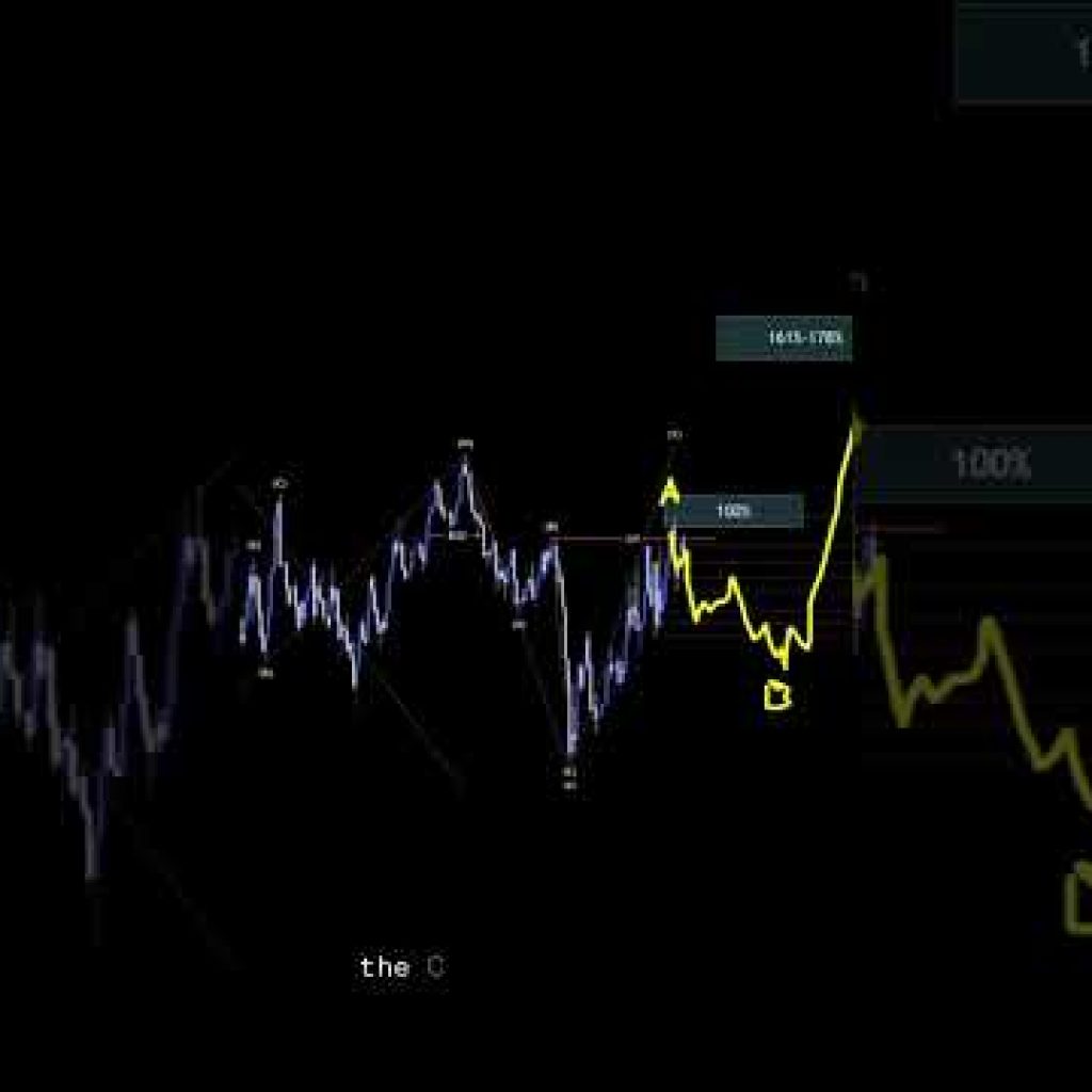 US DOLLAR INDEX Analysis For April 6 #usd #forex #currencytrading #trading #forextrading