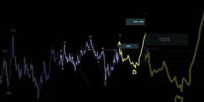 US DOLLAR INDEX Analysis For April 6 #usd #forex #currencytrading #trading #forextrading