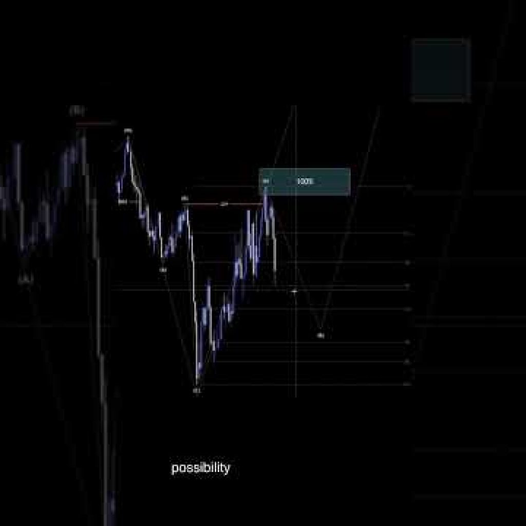 US DOLLAR INDEX Analysis For April 8 #usd #forex #currencytrading #trading #tradesetup #fx