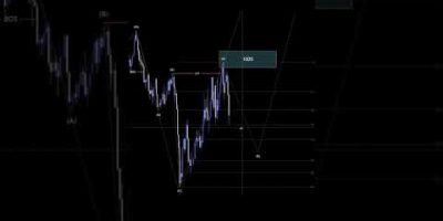 US DOLLAR INDEX Analysis For April 8 #usd #forex #currencytrading #trading #tradesetup #fx