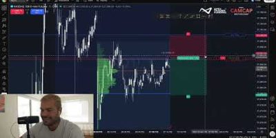 cammy capital on a 2 week green streak! (live volume profile trading)