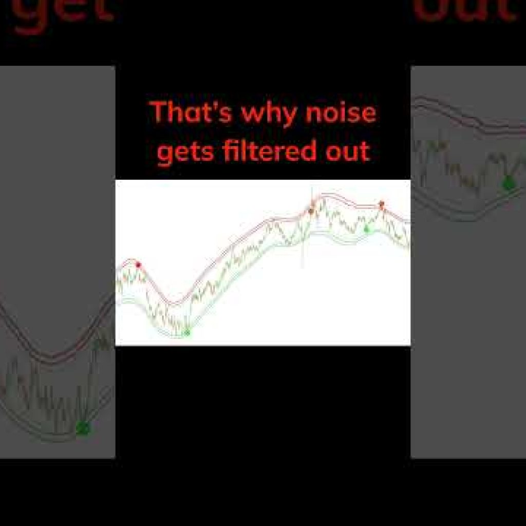 The Most Accurate Buy Sell Indicator On Stocks #trading