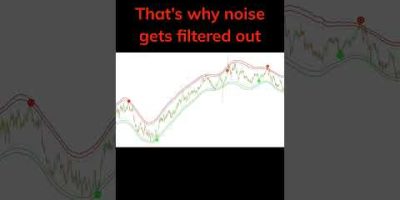 The Most Accurate Buy Sell Indicator On Stocks #trading