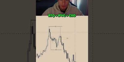 RTQ + IFVG + CISD #trading #crypto #daytrading #stockmarket #stocks #tradesetup #forex