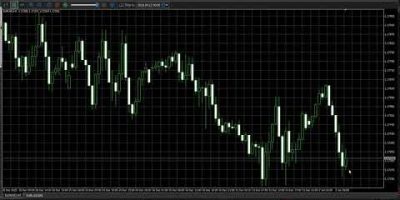 Golden Scalper EA MT5 Review – Candlestick Pattern Robot Tested in Real Market Conditions