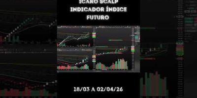 18/03 a 02/04 Indicador Ícaro Scalp #canaldoares #miniindice #minidolar #icaroscalp #b3
