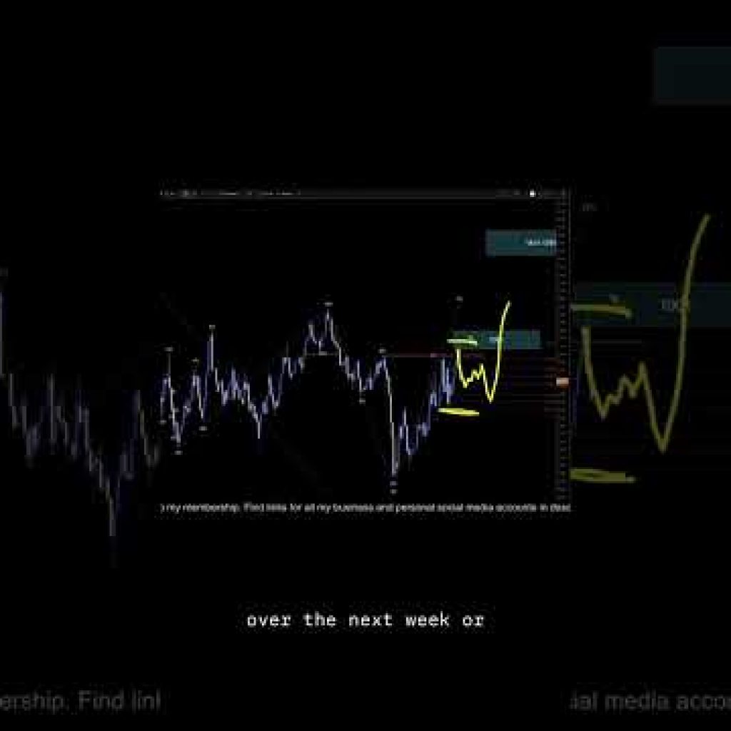 US DOLLAR INDEX Analysis For April 1 #usd #forex #dxy #tradesetup #trading #currencytrading #fx