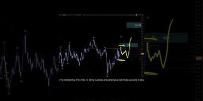US DOLLAR INDEX Analysis For April 1 #usd #forex #dxy #tradesetup #trading #currencytrading #fx