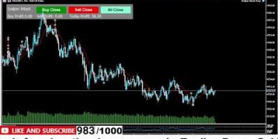 Gold Live Trading Session | Automated Scalping Bot