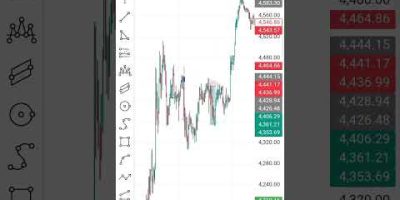 just imagine #commodities #indices #forex #trading