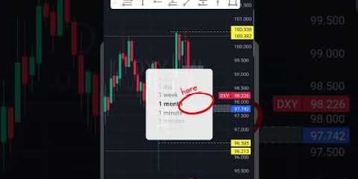 Nasdaq at highs..will reversal coming?#nasdaqtrading #dxyanalysis #trading #keylevels #forex
