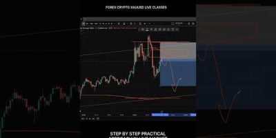 Forex crypto XAUUSD index live classes . #trading #nifty #stockmarket