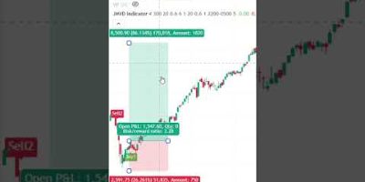 How JMVD Indicator Works on Higher Timeframes 🔥 JMVD ON HIGH TIMEFRAME 🔥
