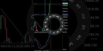 Free Signal on forex market and Synthetic indices 👇https://t.me/JfexbForex mentorship:DM.