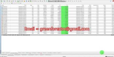 Forex robot | software auto trading | Trading Bot 2026 04 22 ( Yesterday  )  Profit video proof | EA