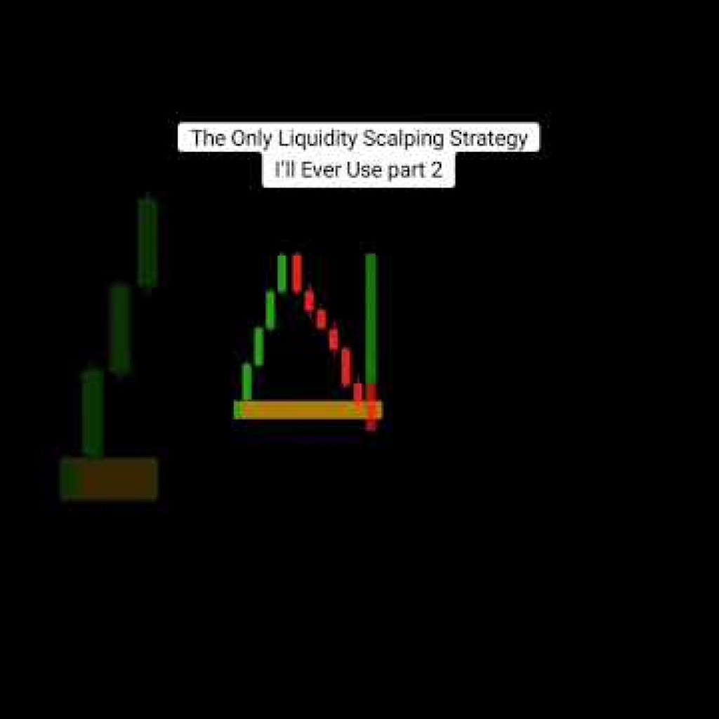 The Only Liquidity Scalping Strategy I’ll Ever Use part 2 #daytrading #crypto #stocks #pov #goviral