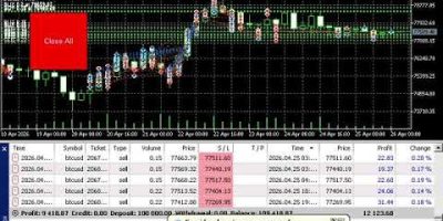 4xGoldenFisher Bot live trading Metals, Cryptos, Indices and Forex pairs.