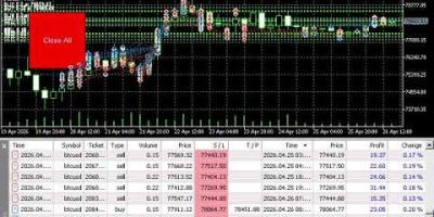 4xGoldenFisher Bot live trading Metals, Cryptos, Indices and Forex pairs.
