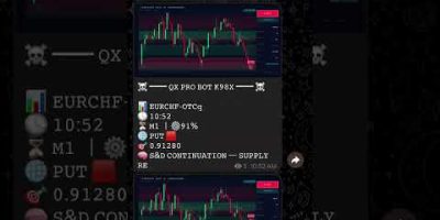 QUOTEX BOT 95% + ACCURACY? 😲 #quotex #trading #shorts #binaryindicator