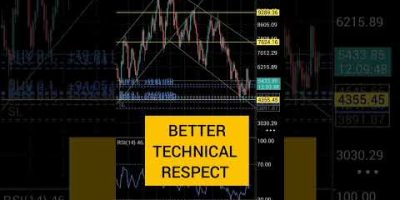 Synthetic Indices vs Forex — My Honest Choice #scalpingtradingstrategybanknifty #trading