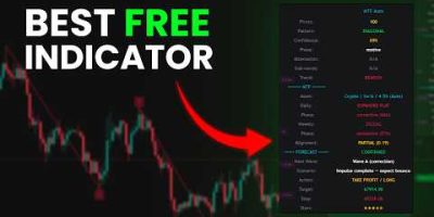 I Found the Only Elliott Wave Indicator That Actually Validates Its Own Counts