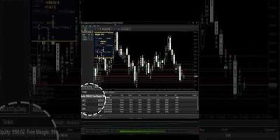 Turn 500$ into 5500$ with Arbiter EA 2026 Best trading strategy expert advisor bot
